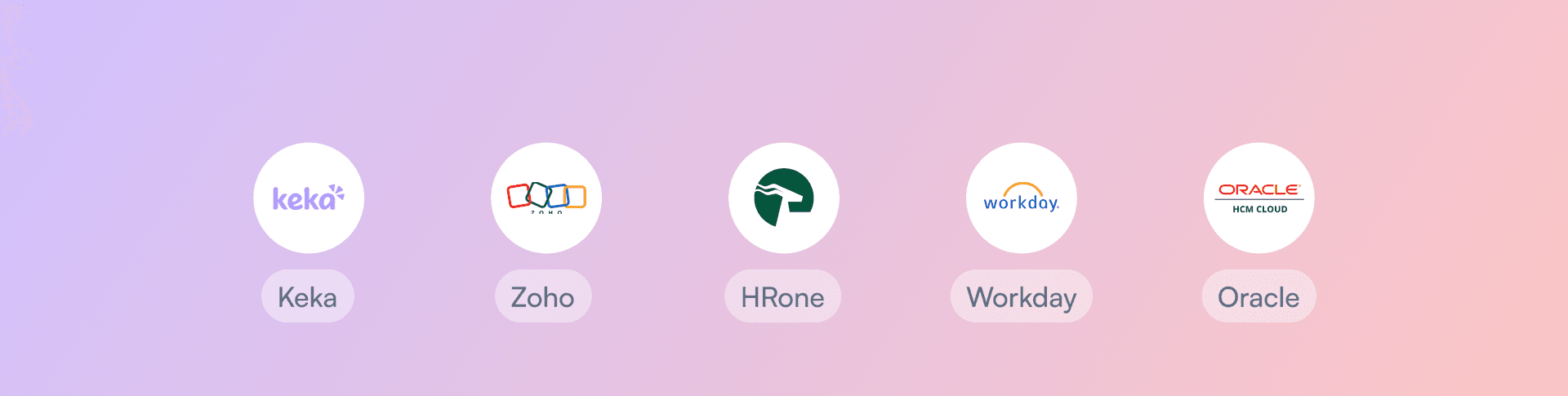 Product Integrations background