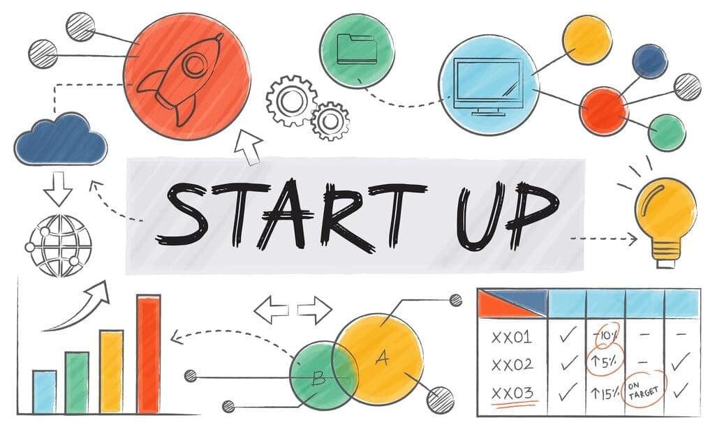 Why Should Startups adopt OKRs for Additional Benefits?