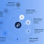 What Is PossibleWorks?