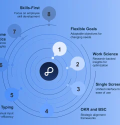 What Is PossibleWorks?