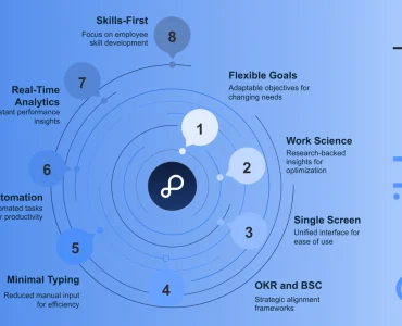 What Is PossibleWorks?